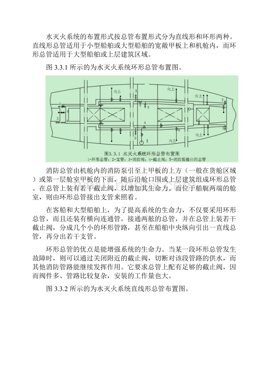 船舶消防系统国际船舶网.docx_第2页