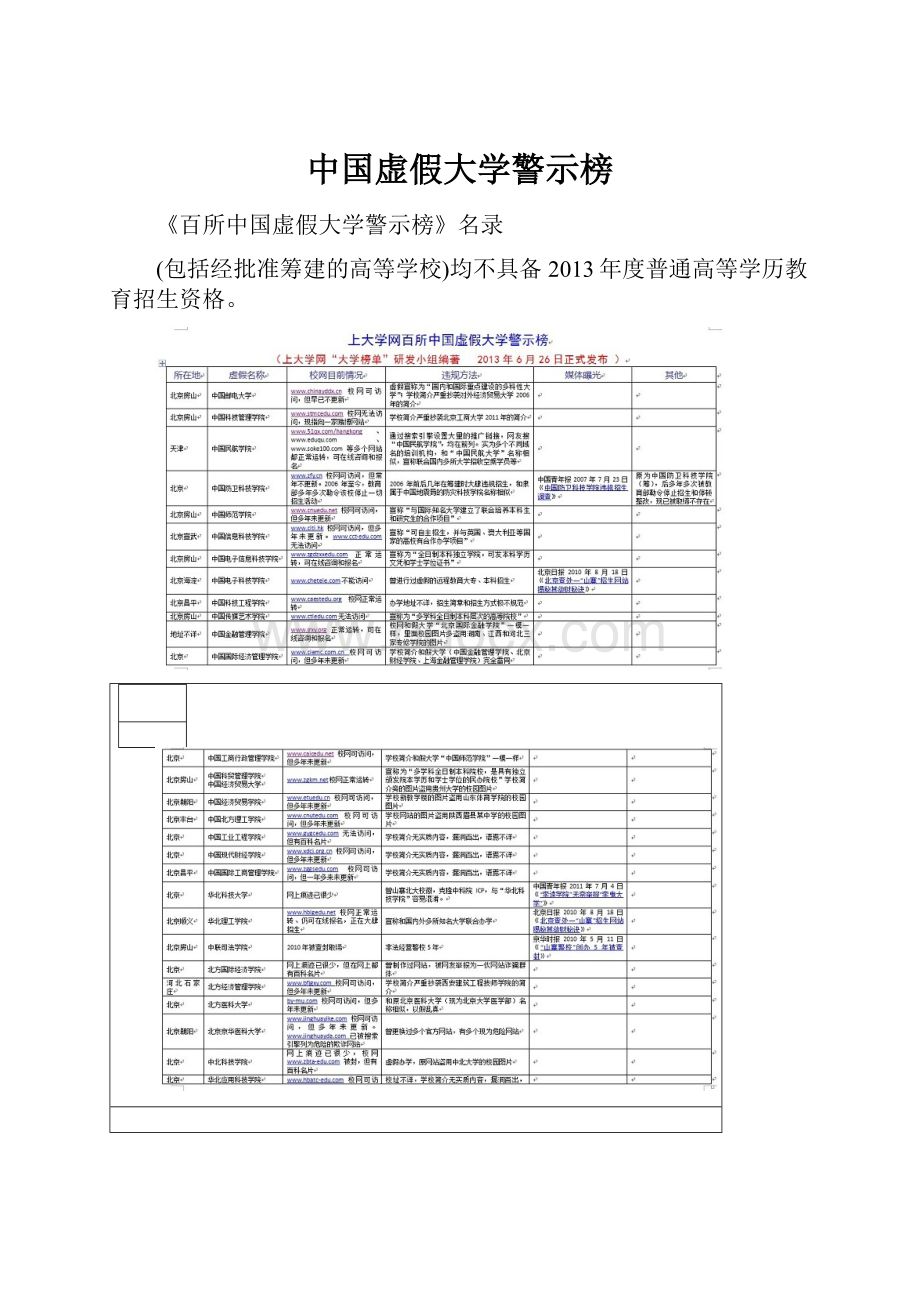 中国虚假大学警示榜.docx_第1页