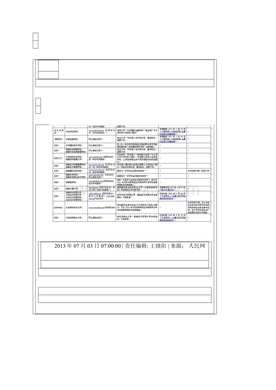 中国虚假大学警示榜.docx_第2页