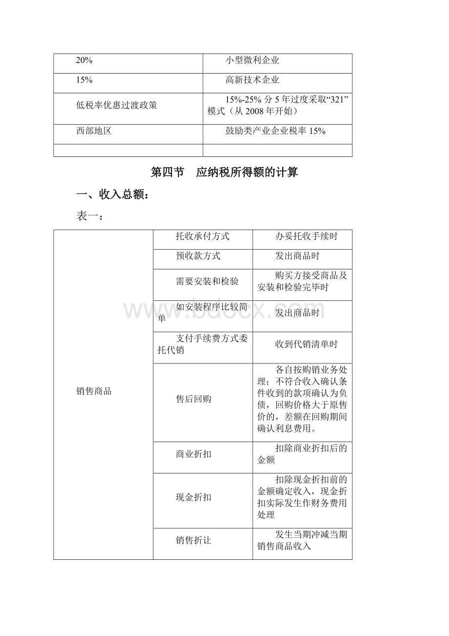 注册税务师考试税法二重点要点内容整理下载精悍版.docx_第2页