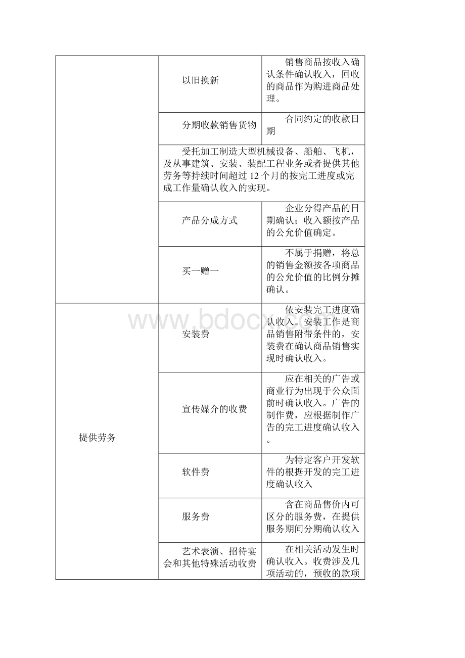 注册税务师考试税法二重点要点内容整理下载精悍版.docx_第3页