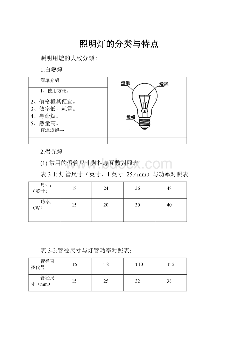 照明灯的分类与特点.docx_第1页