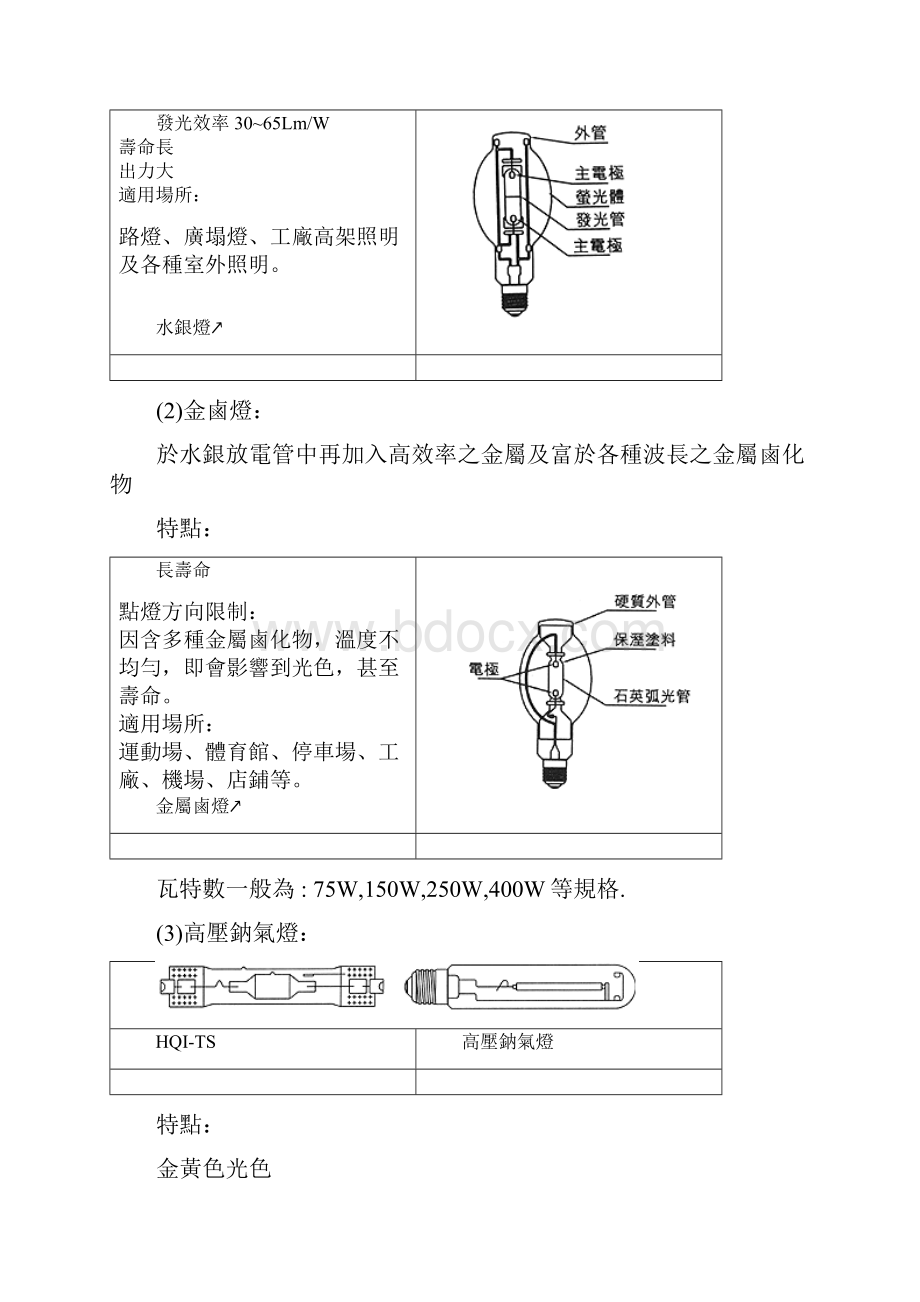 照明灯的分类与特点.docx_第3页