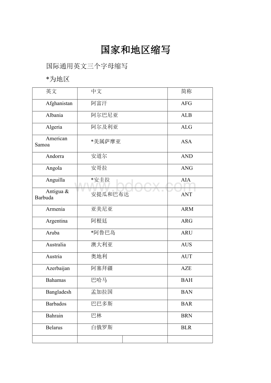 国家和地区缩写.docx_第1页