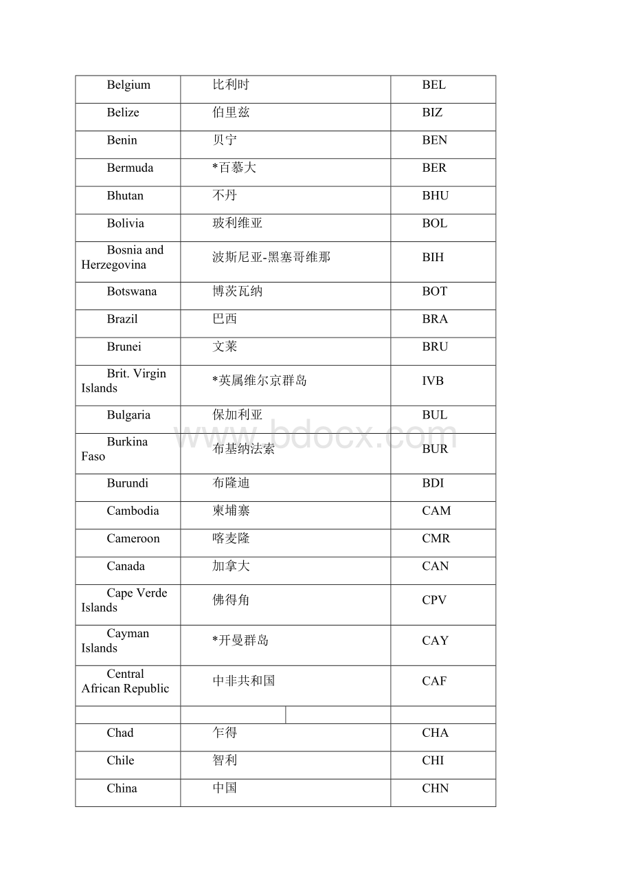 国家和地区缩写.docx_第2页