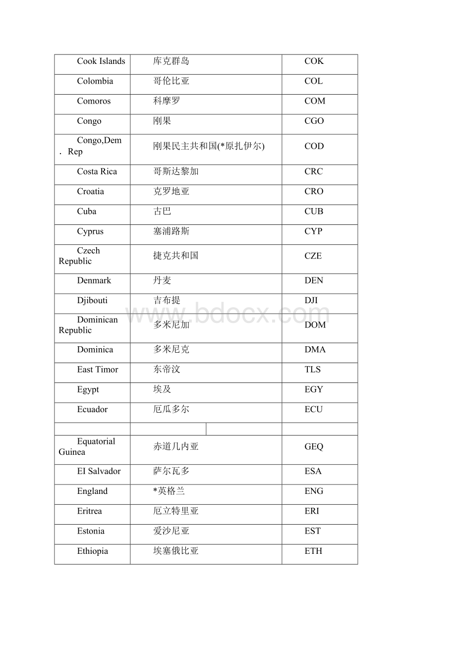 国家和地区缩写.docx_第3页