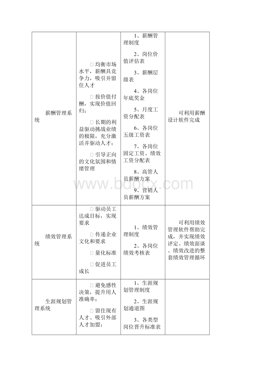 组织系统工具包学习手册要点.docx_第2页