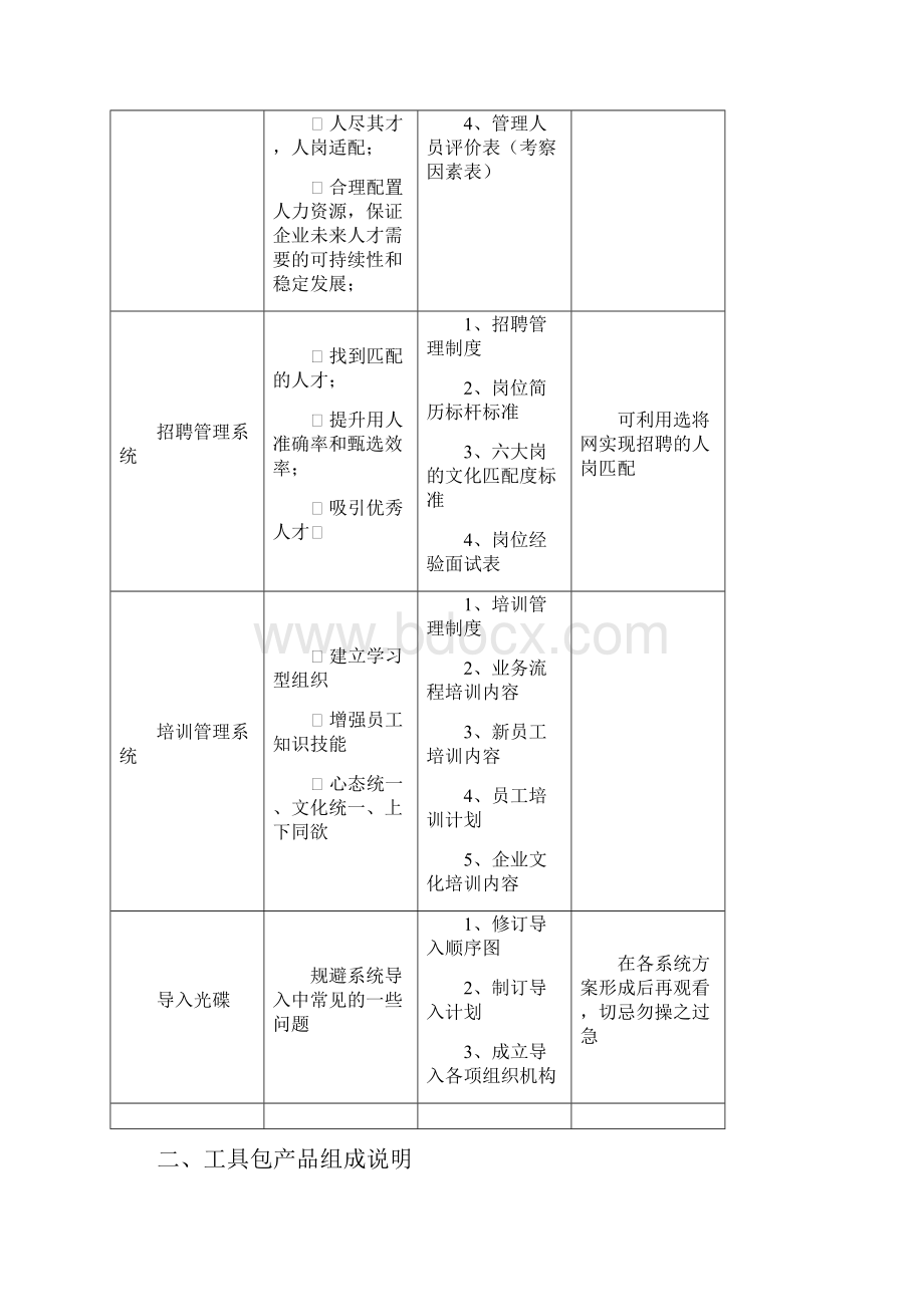 组织系统工具包学习手册要点.docx_第3页