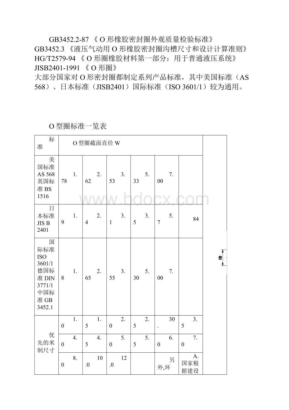 整理O型密封圈综述内含中国美国法国日本标准.docx_第2页