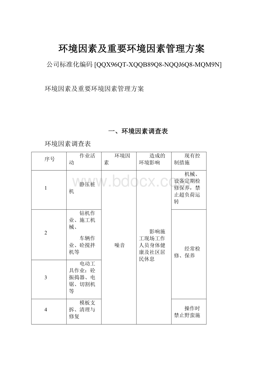 环境因素及重要环境因素管理方案.docx_第1页