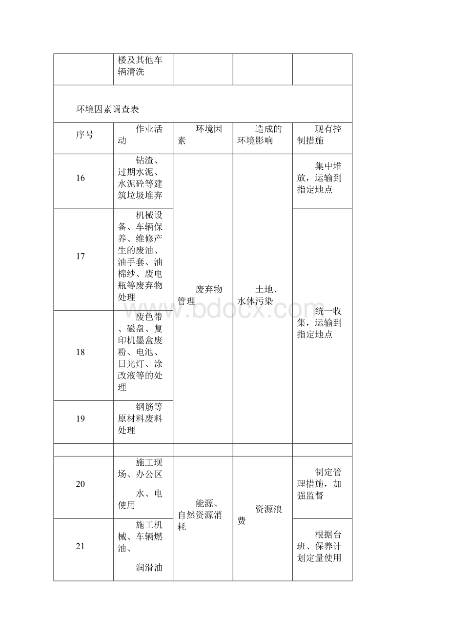 环境因素及重要环境因素管理方案.docx_第3页