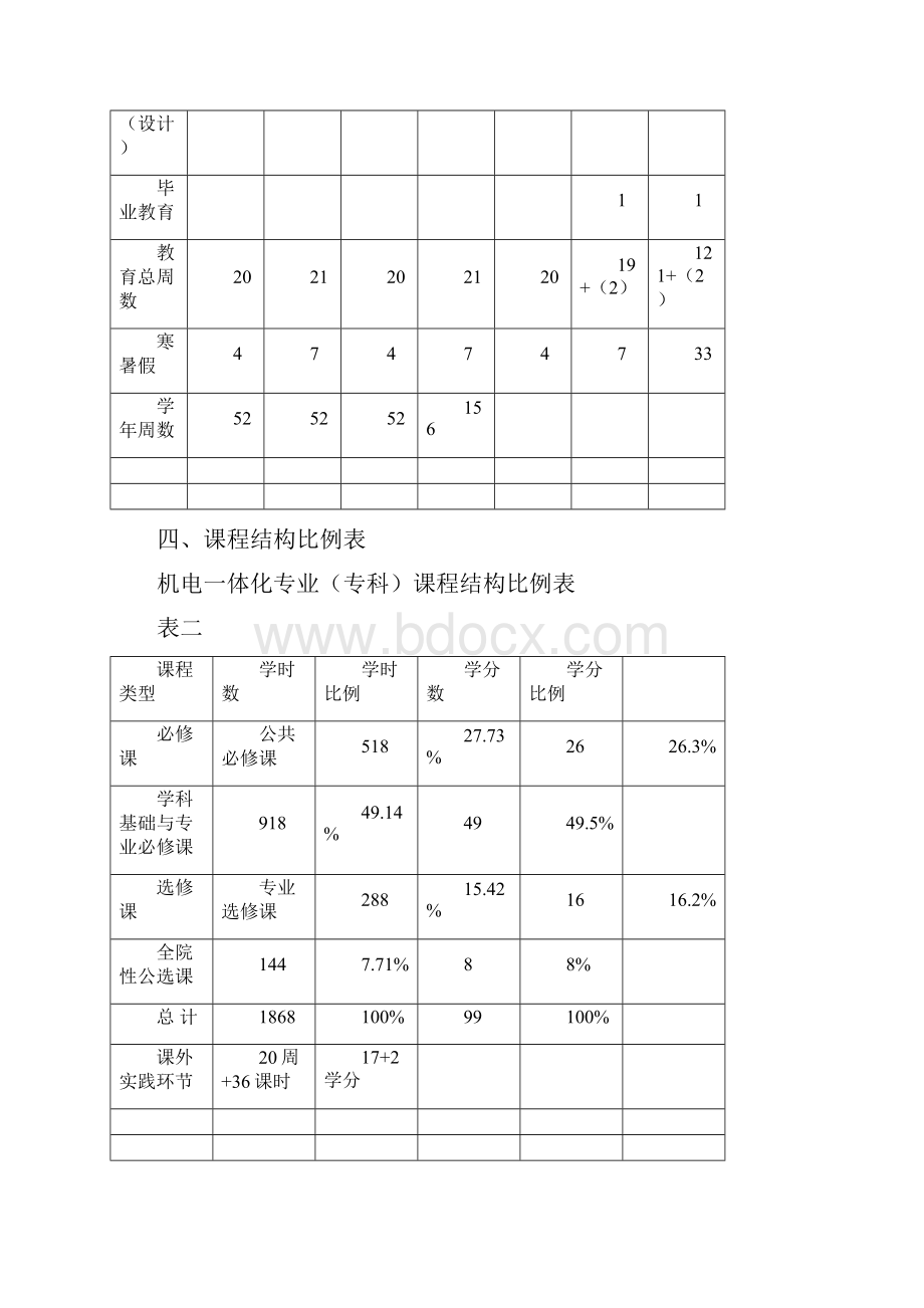 级三年制机电一体化教学计划.docx_第3页