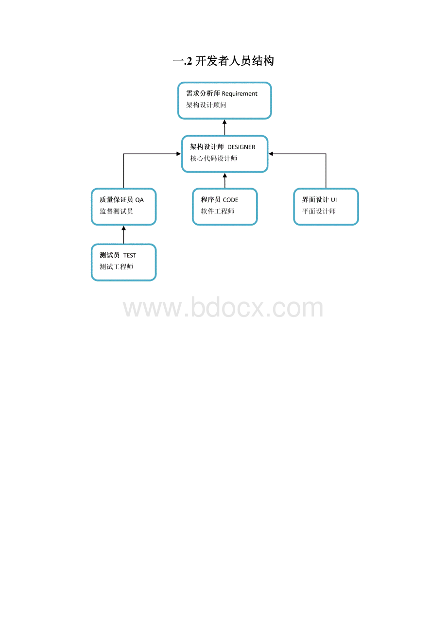 IT项目绩效管理word文档良心出品.docx_第2页