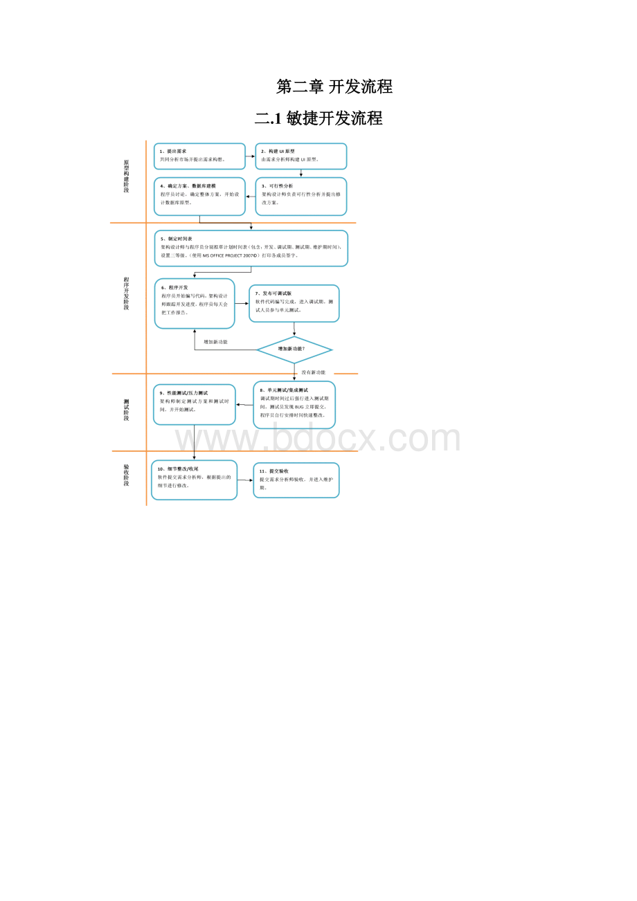 IT项目绩效管理word文档良心出品.docx_第3页