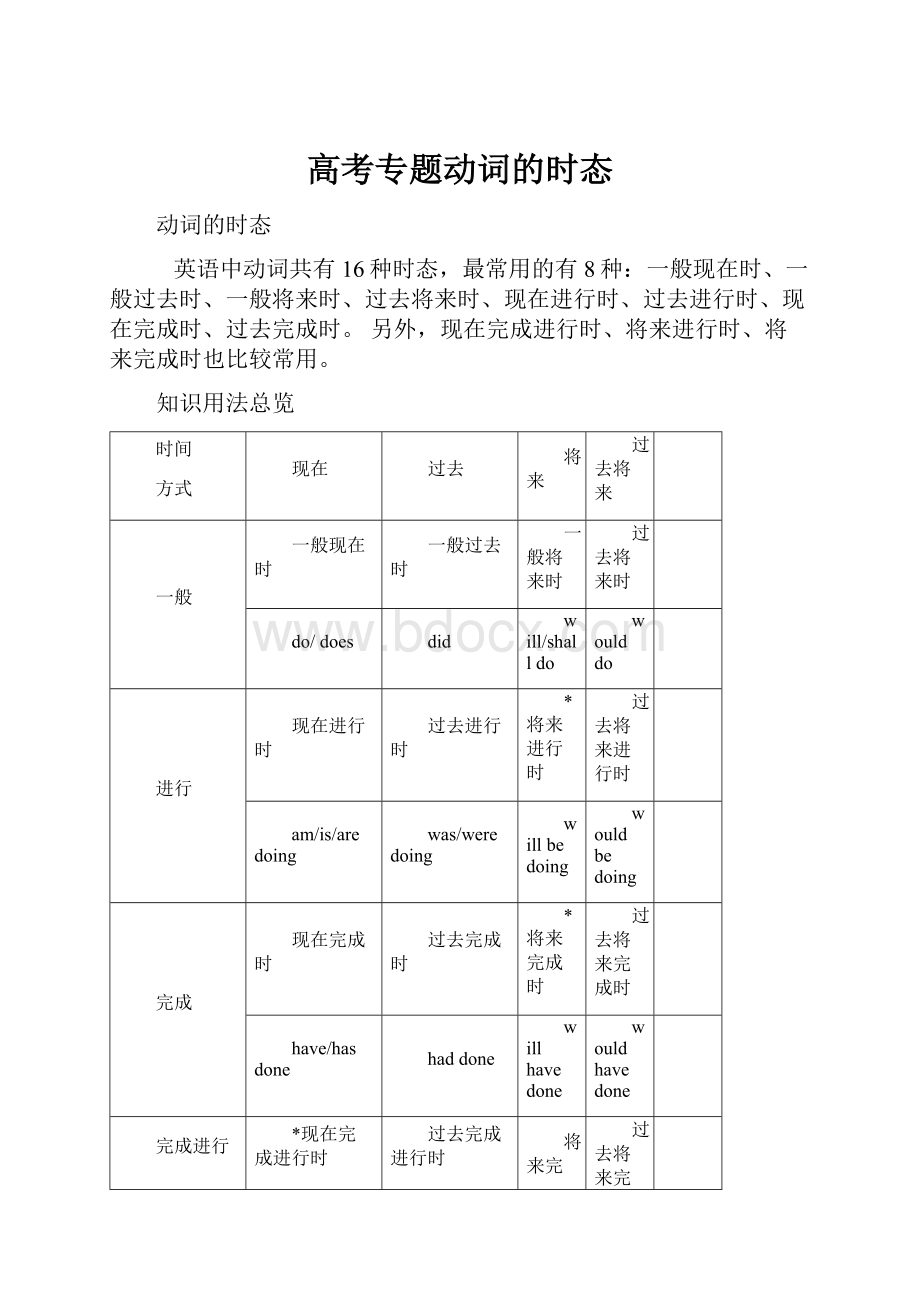 高考专题动词的时态.docx_第1页