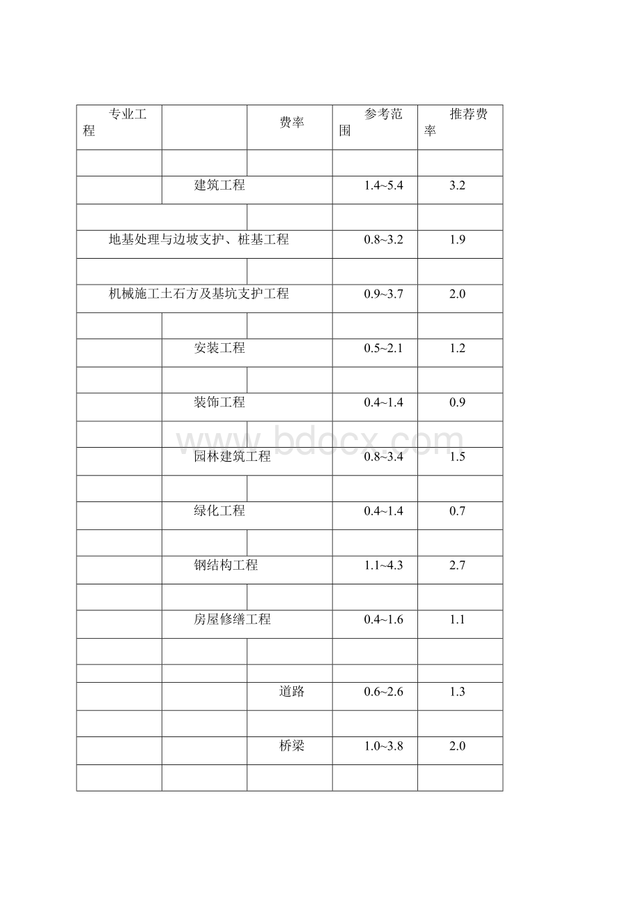 深圳市建设工程计价费率实用标准.docx_第3页