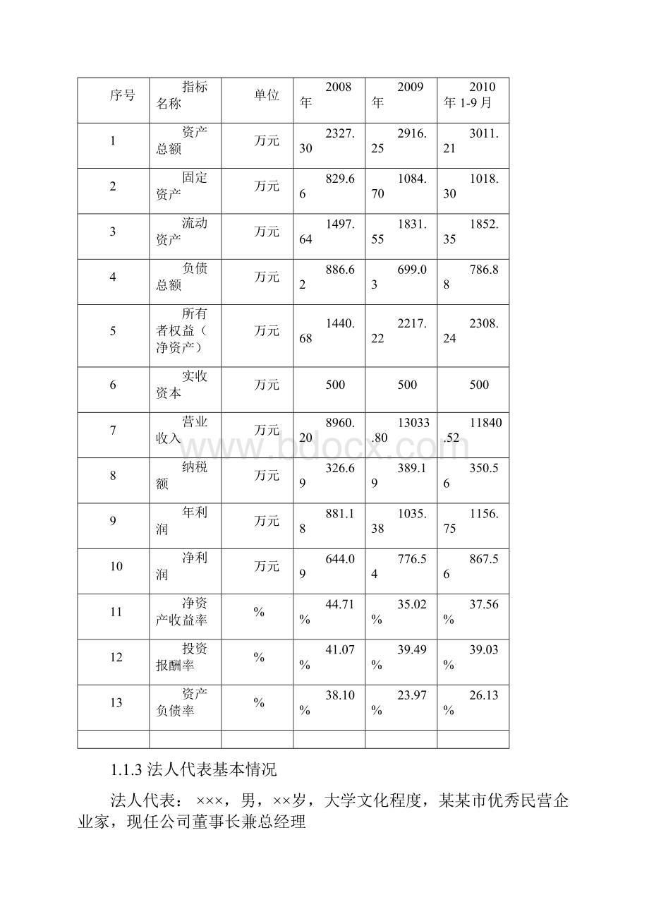 20万吨花生油菜籽加工扩建项目可行性建议书.docx_第2页