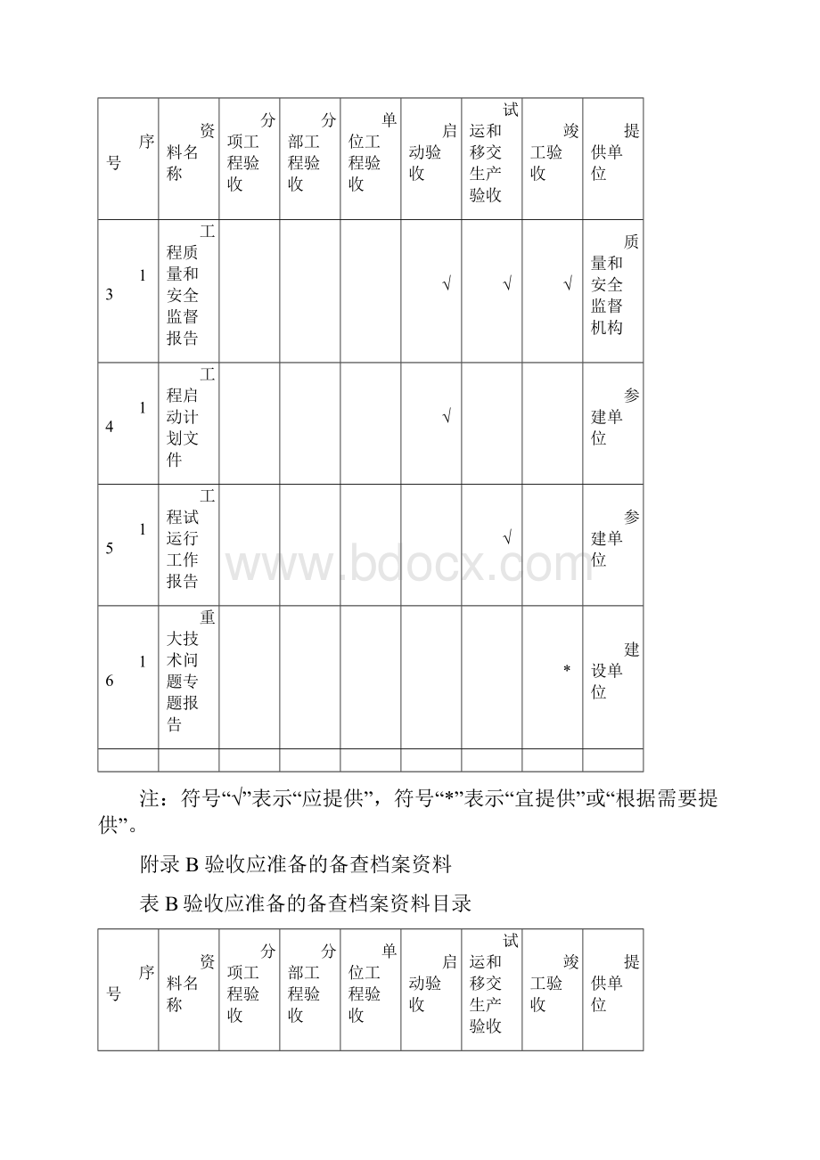 光伏竣工验收应提供的档案资料附录.docx_第3页