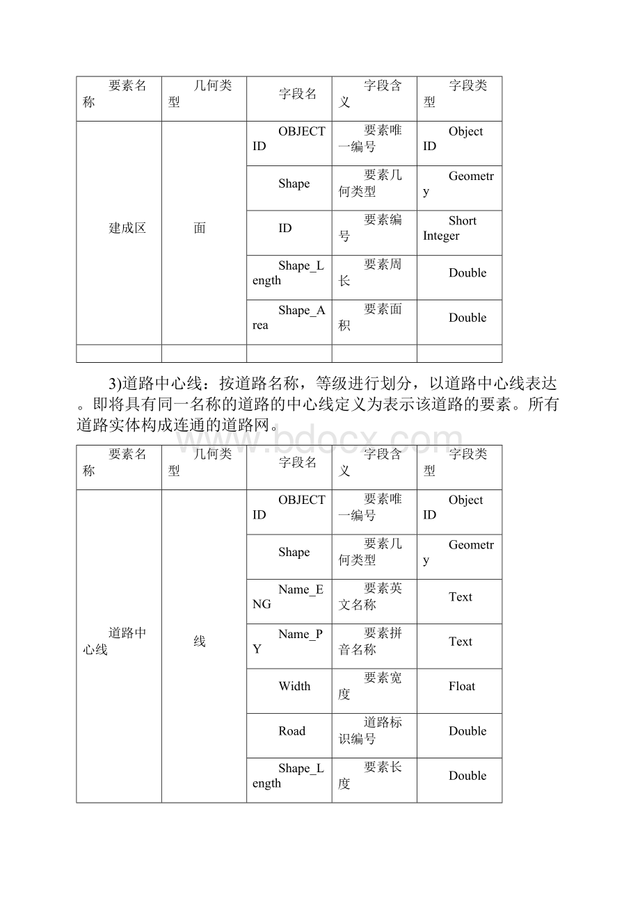 园区GIS信息化管理系统建设方案详细.docx_第3页