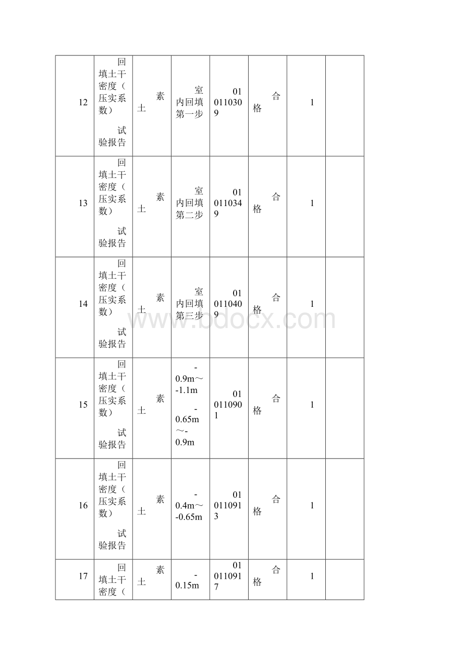 土壤砂浆混凝土钢筋连接混凝土抗渗.docx_第3页