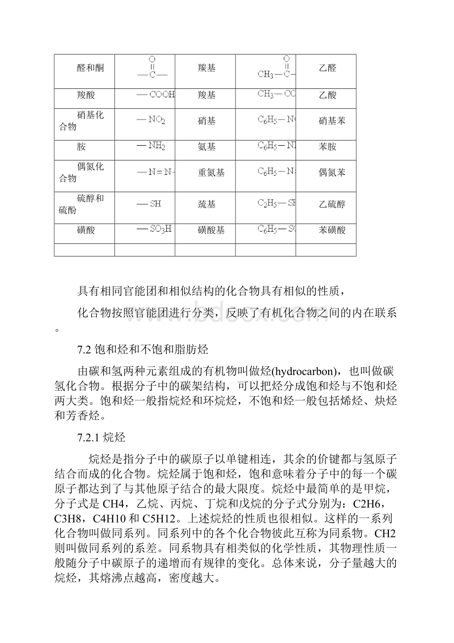 高中化学联赛知识点整理.docx_第3页