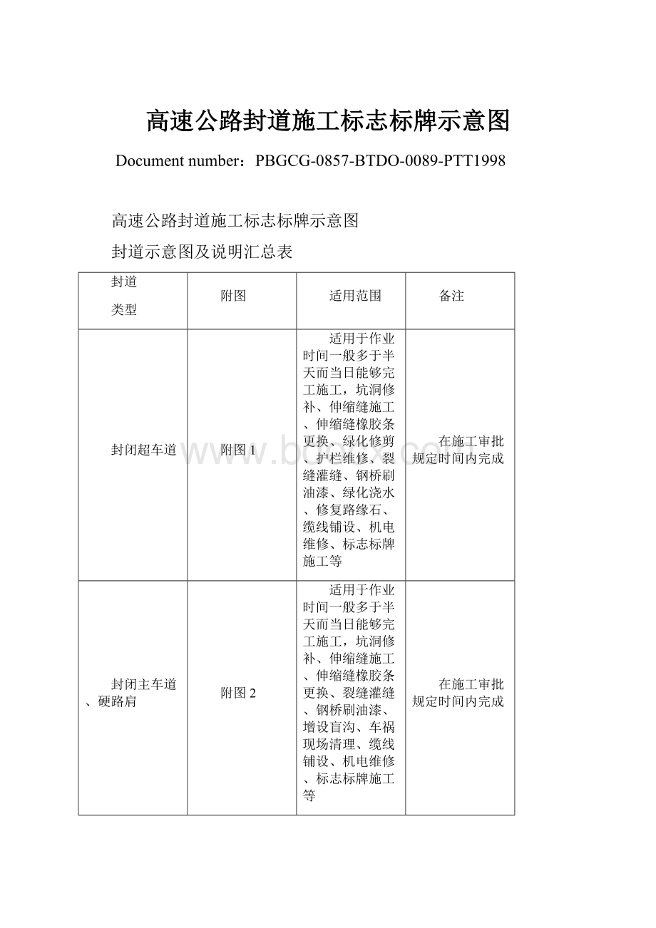 高速公路封道施工标志标牌示意图.docx_第1页