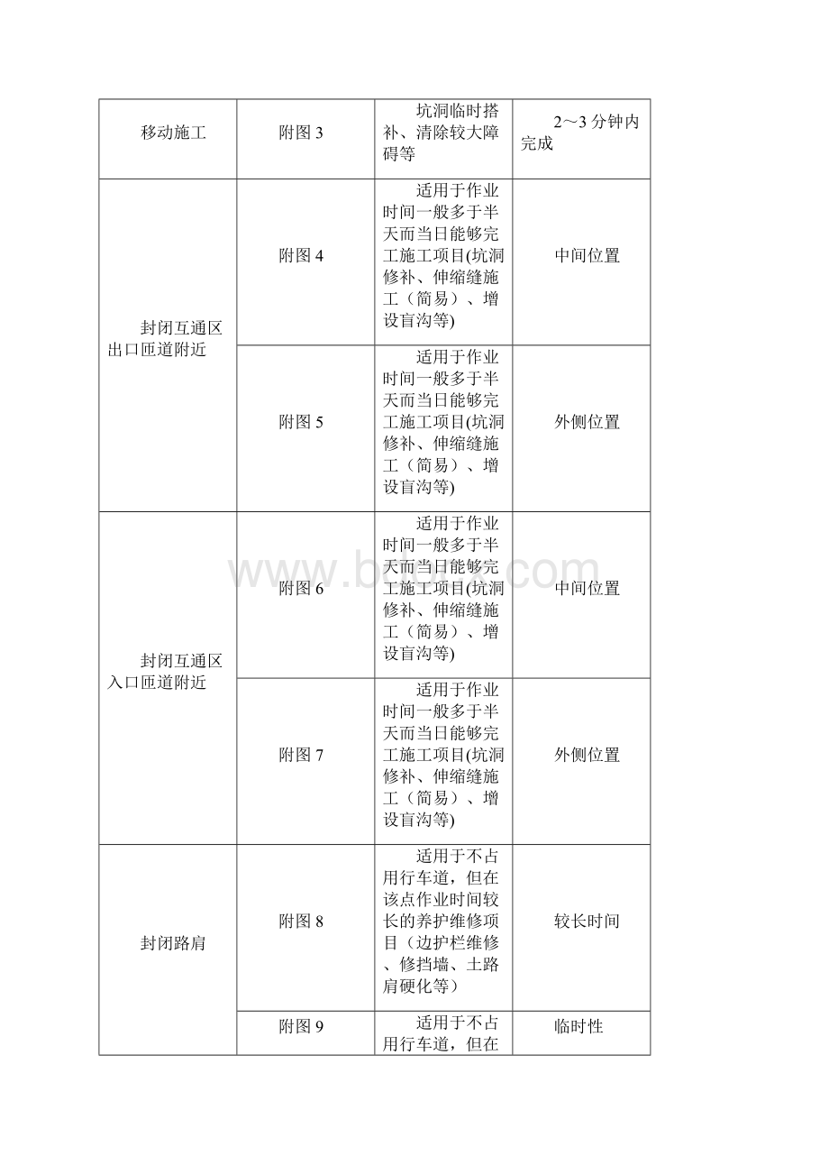 高速公路封道施工标志标牌示意图.docx_第2页