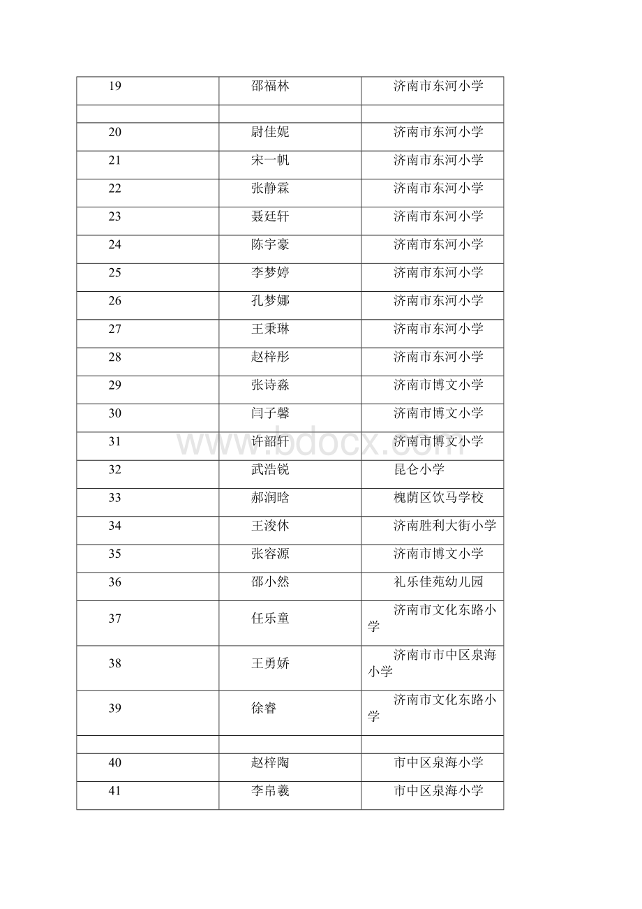 童声讲故事海选比赛参赛选手序号表低年级组.docx_第2页