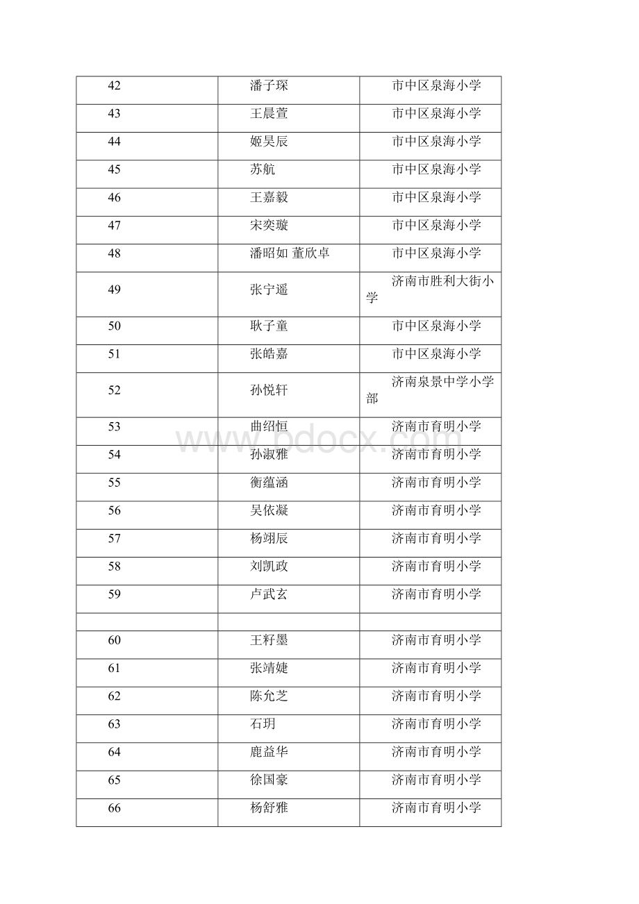 童声讲故事海选比赛参赛选手序号表低年级组.docx_第3页