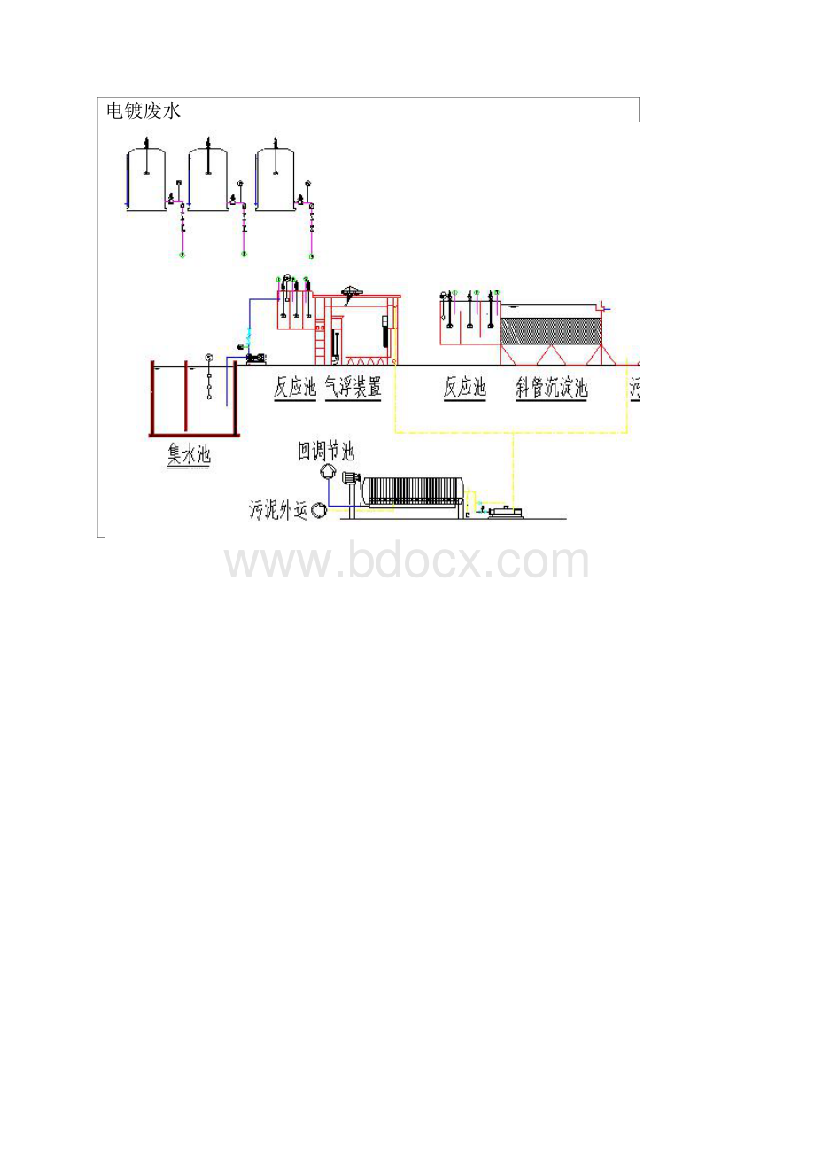 完整版各种废水工艺设置参数.docx_第2页