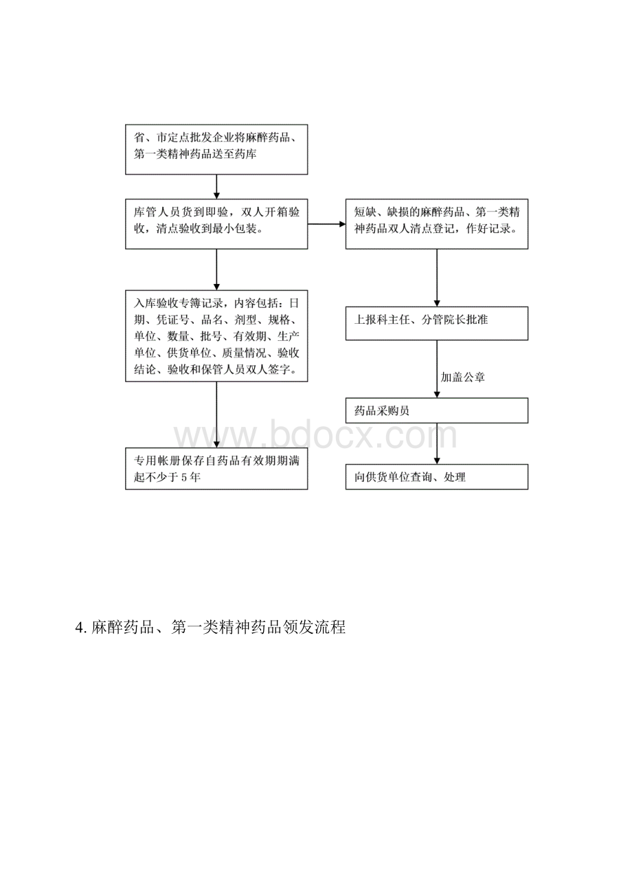 麻醉药品管理种 流程图.docx_第3页