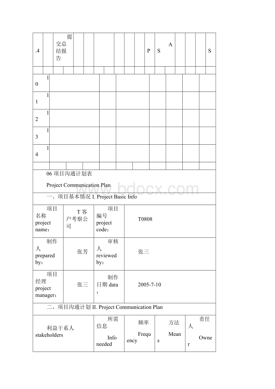 华为项目管理10大模板.docx_第2页