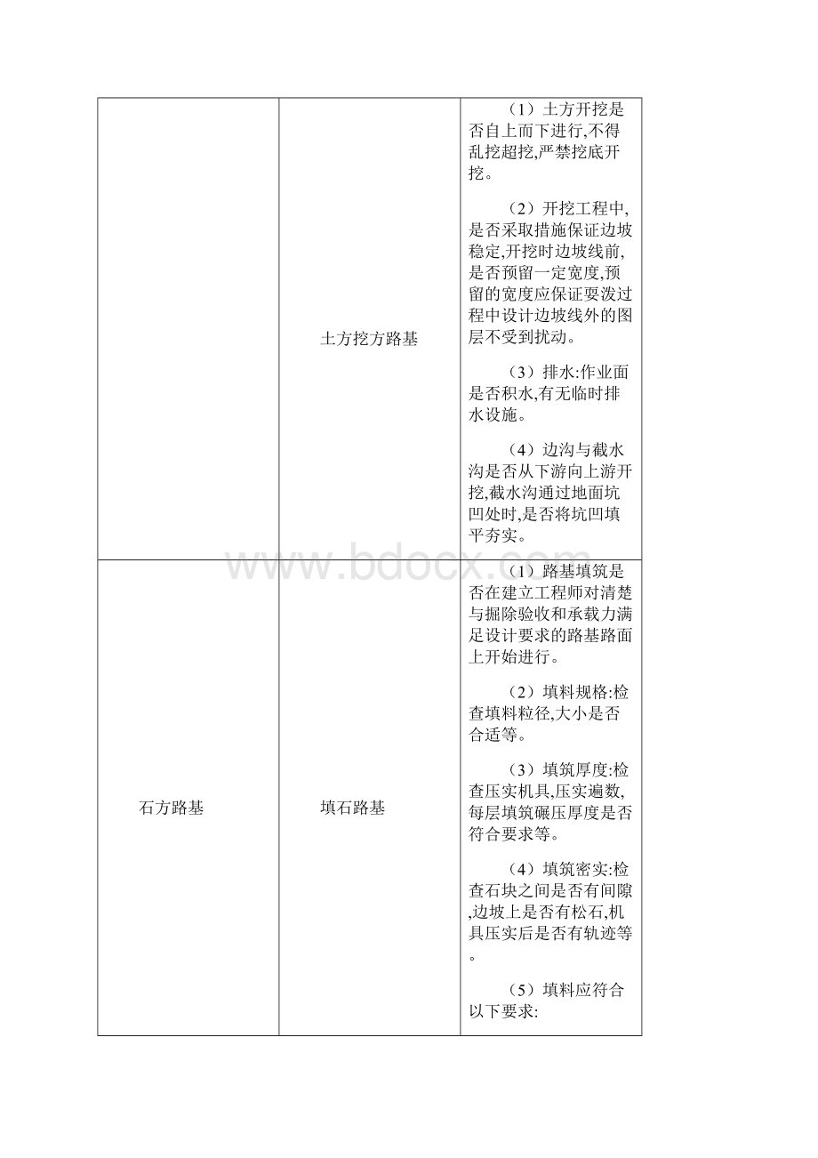 公路工程监理工程师现场质量巡视检查主要内容.docx_第3页