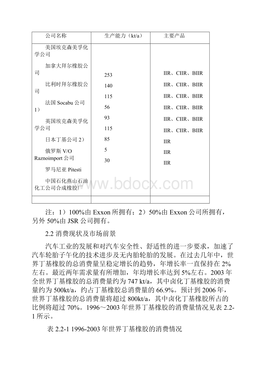 国内外丁基橡胶生产情况正式版.docx_第3页