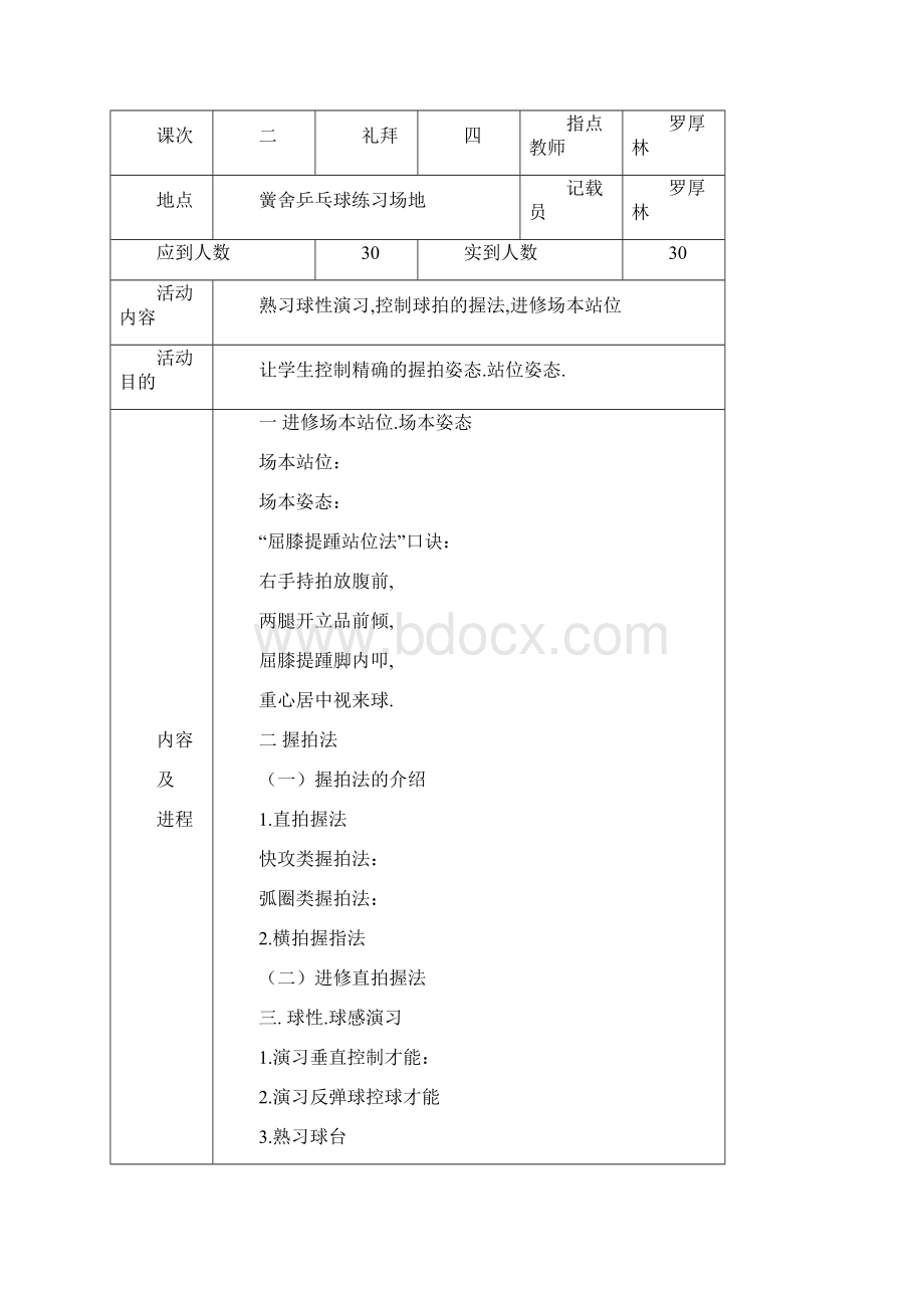 乒乓球社团活动记录.docx_第2页