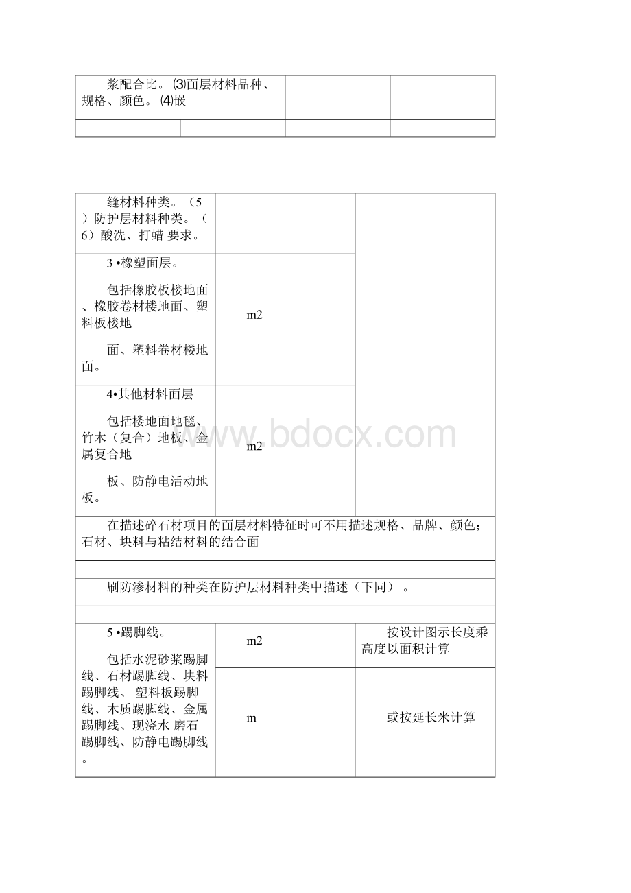 装饰工程工程量计算规则与方法.docx_第2页