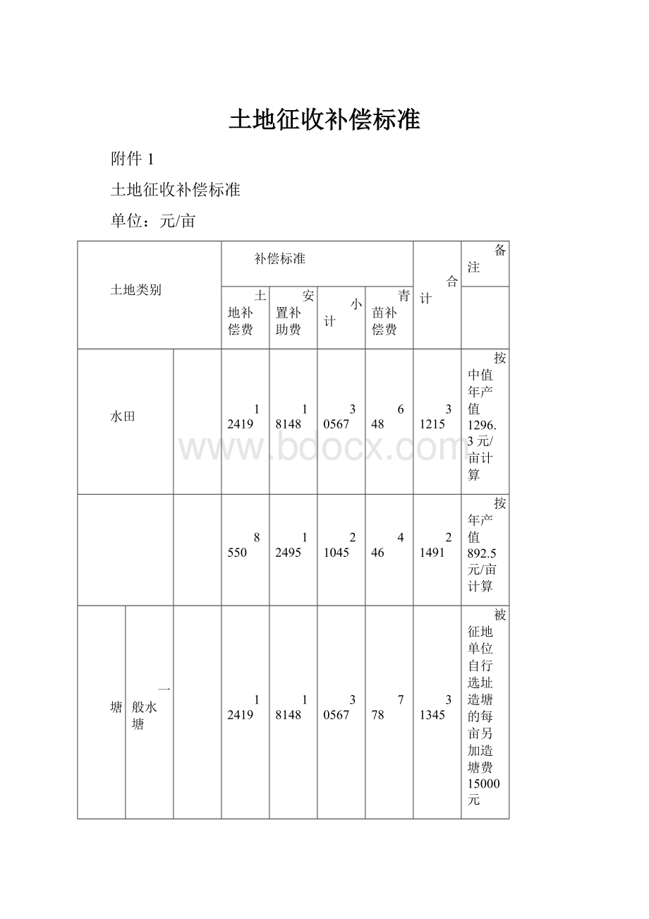 土地征收补偿标准.docx_第1页