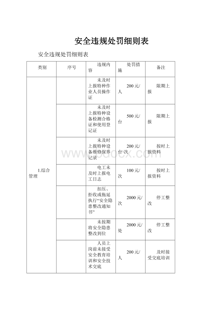 安全违规处罚细则表.docx