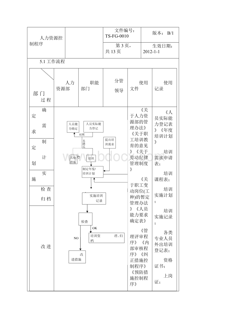 人力资源控制程序0010.docx_第3页