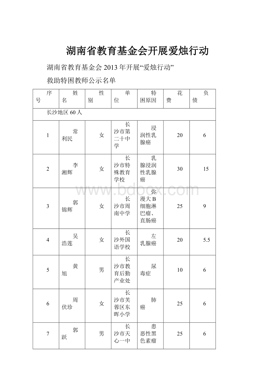 湖南省教育基金会开展爱烛行动.docx_第1页