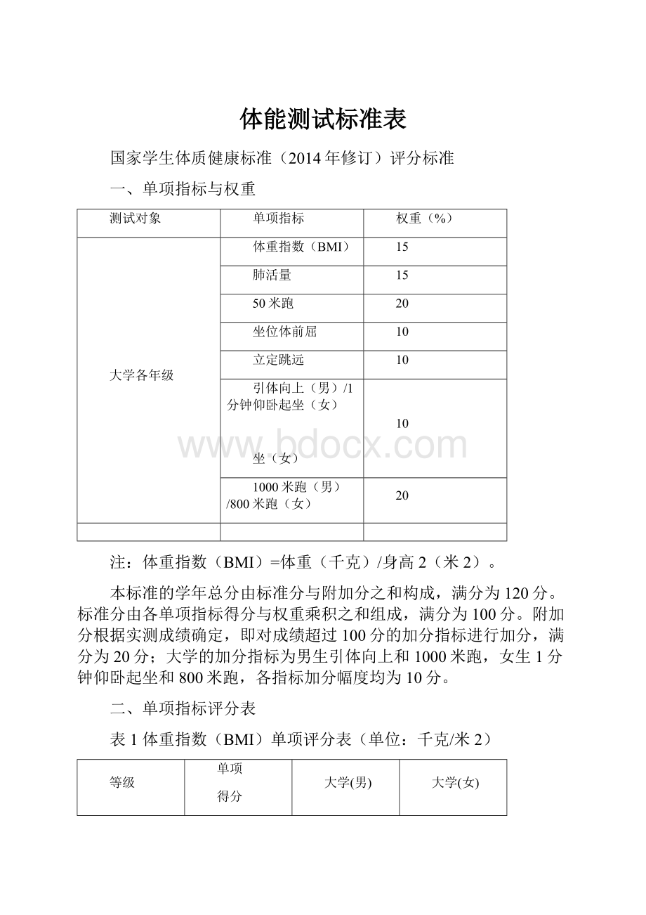 体能测试标准表.docx_第1页