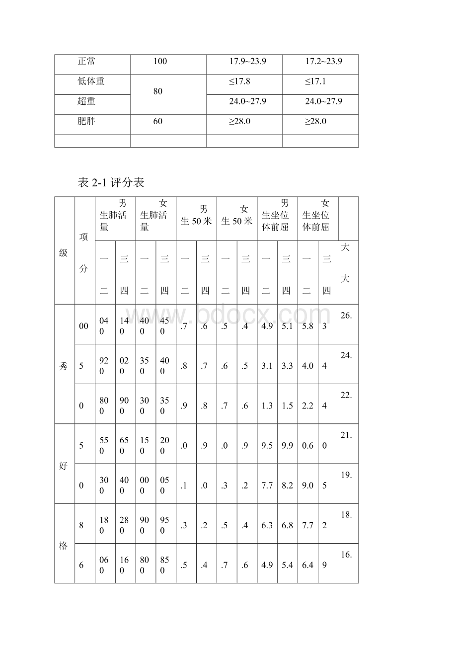 体能测试标准表.docx_第2页