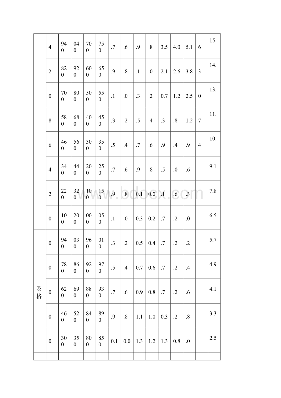 体能测试标准表.docx_第3页