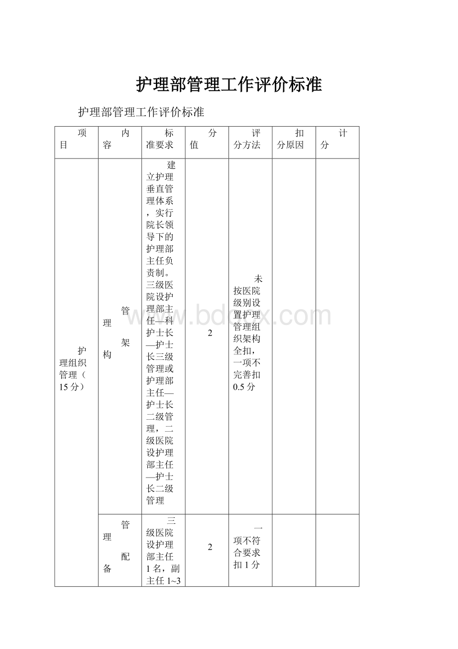 护理部管理工作评价标准.docx