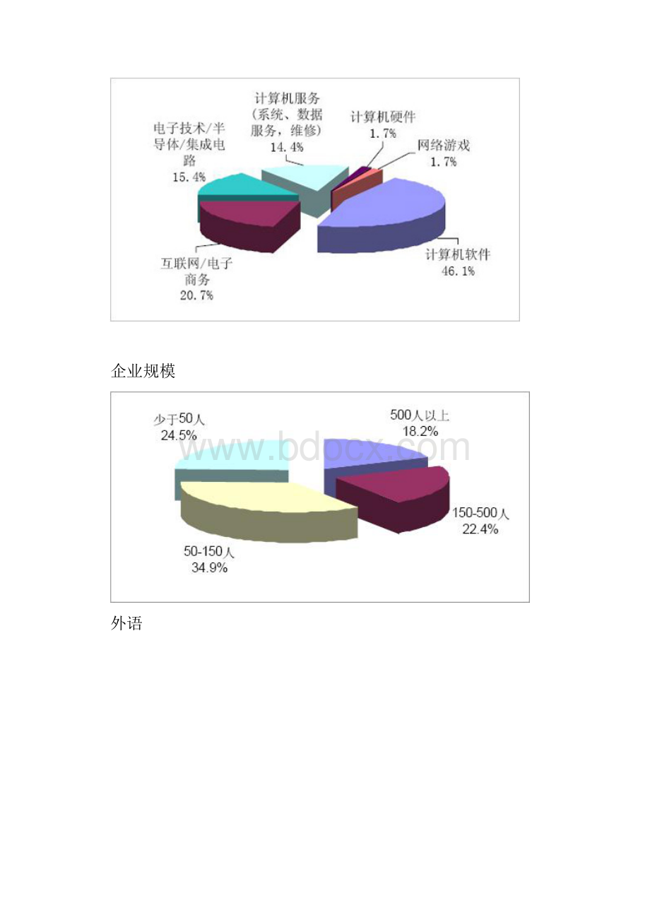 Linux统计资料2度Linux从业人员就业形式分析报告.docx_第2页