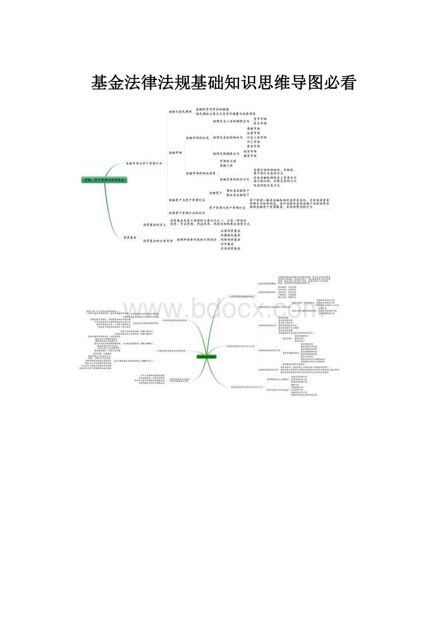 基金法律法规基础知识思维导图必看.docx