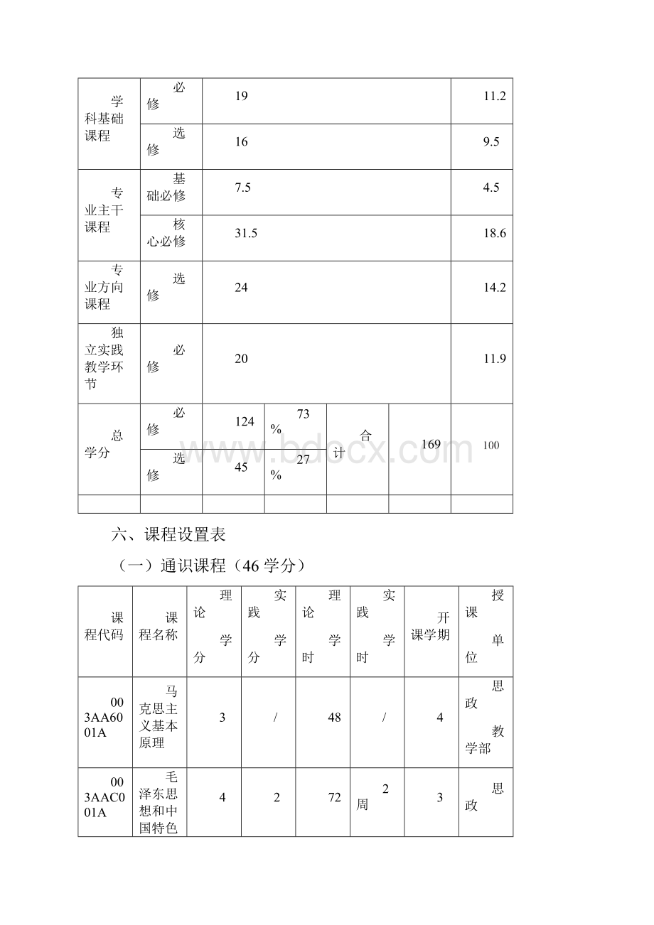 级社会工作专业培养方案.docx_第3页