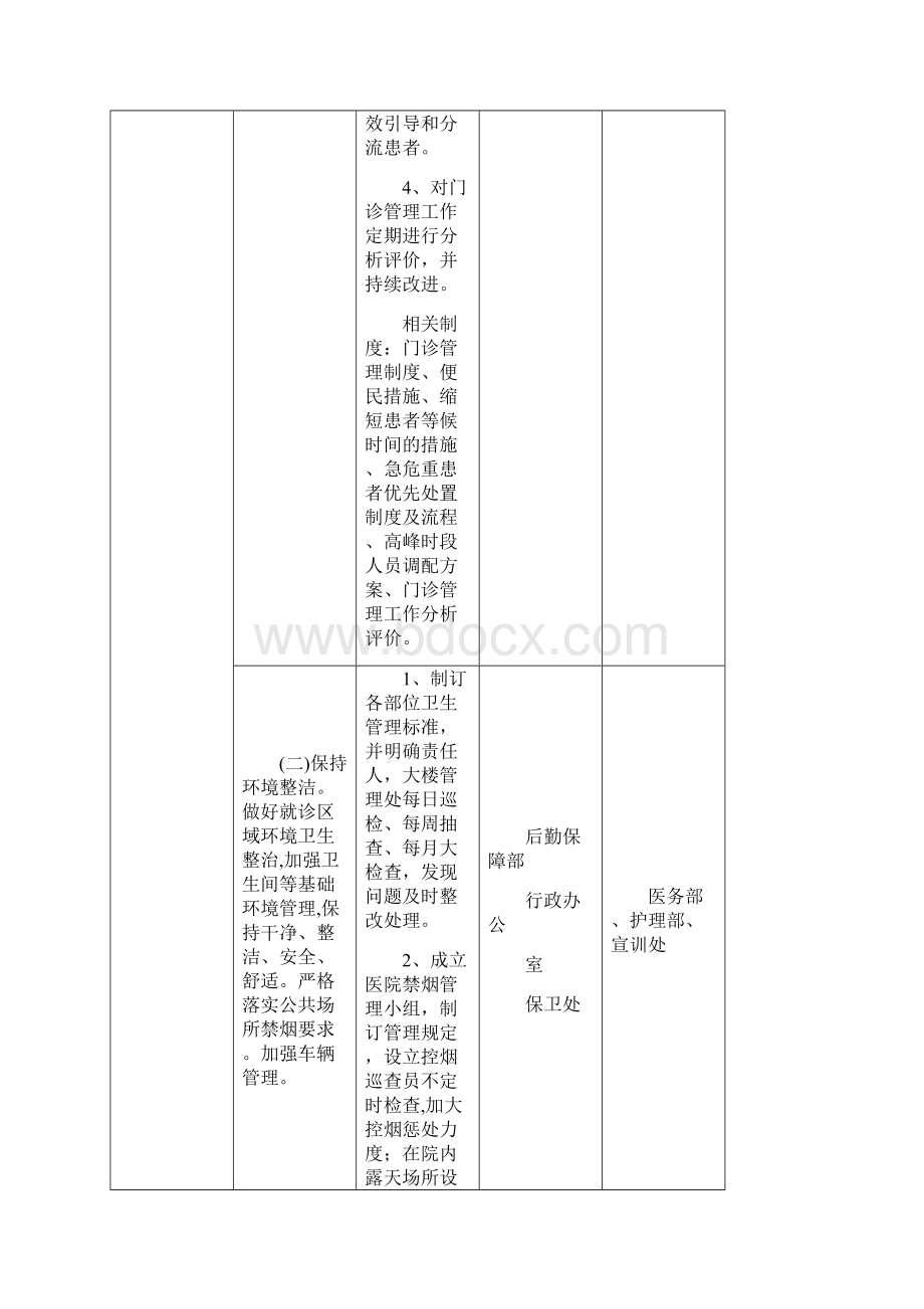 人民医院改善医疗服务计划实施措施汇总.docx_第2页