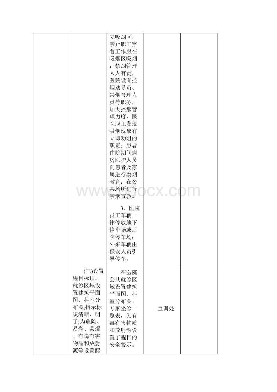 人民医院改善医疗服务计划实施措施汇总.docx_第3页