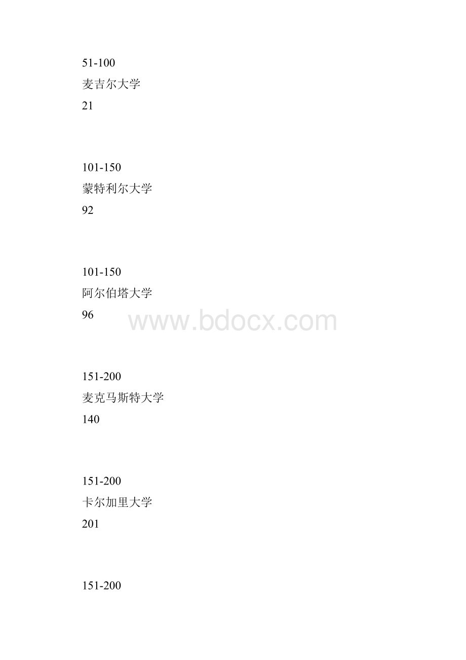 QS加拿大大学排名化学专业doc.docx_第2页